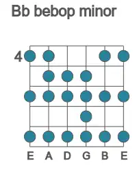 Guitar scale for Bb bebop minor in position 4